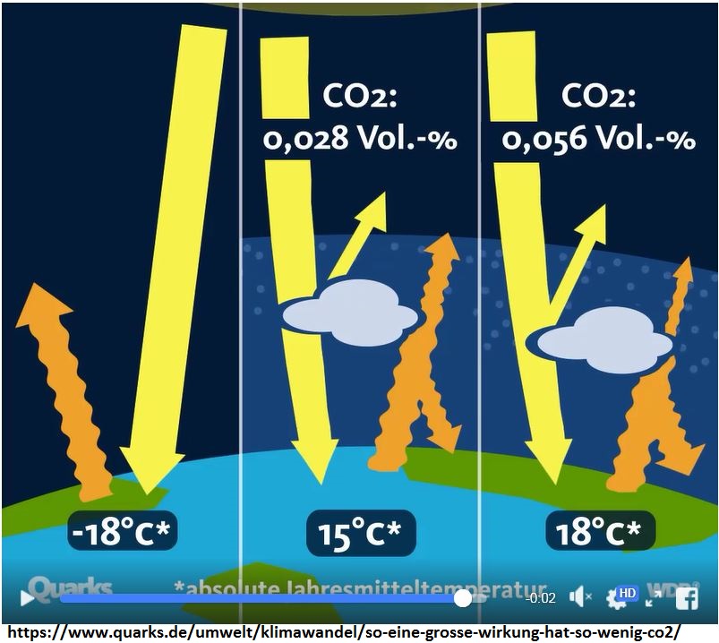 Gondolatkísérlet a CO2 klímaszenzitivitásáról